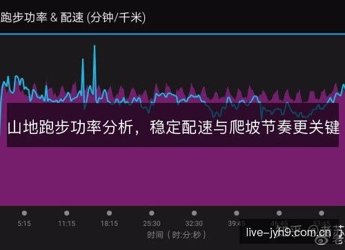 山地跑步功率分析，稳定配速与爬坡节奏更关键